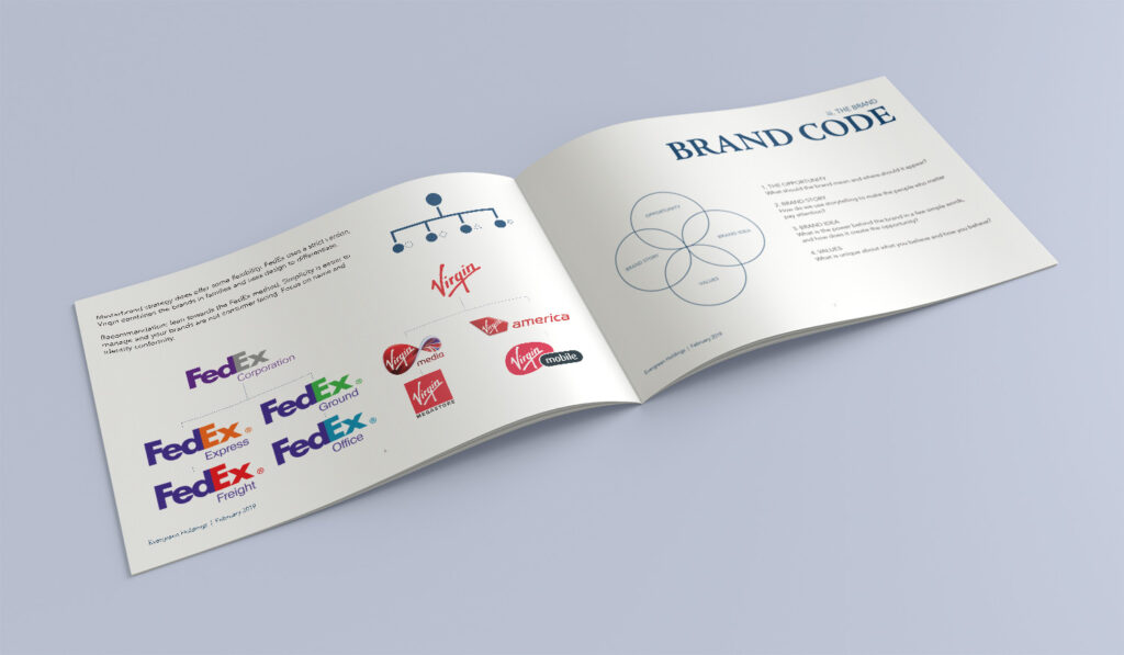 brand study book